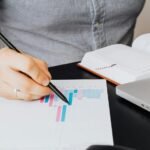 market performance review analysis