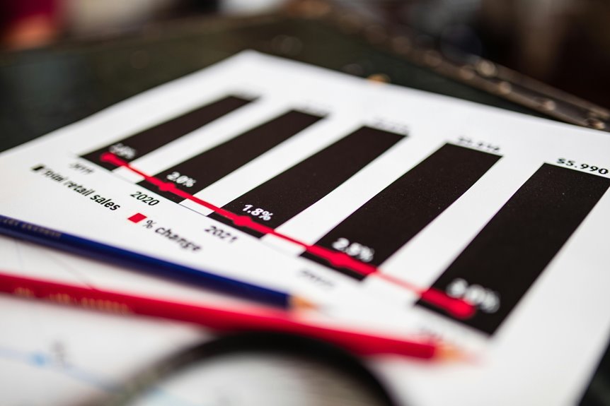 sector analysis data overview